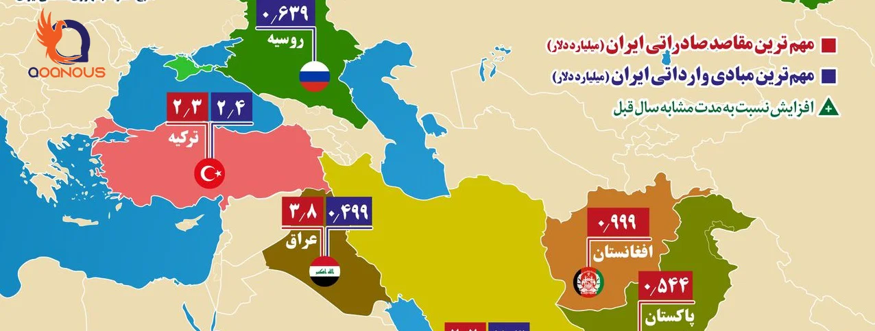 آمار صادرات ایران به کشورهای همسایه